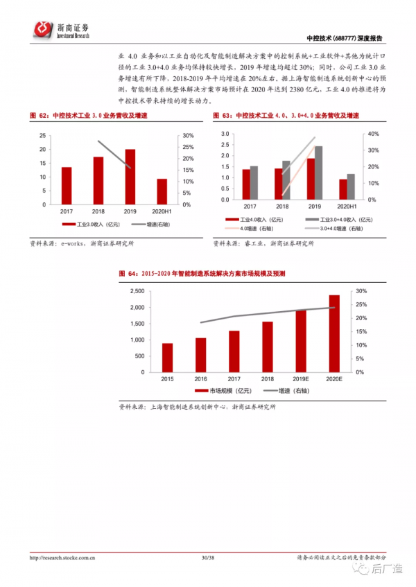 中控技術公司深度分析報告：智慧製造大勢所趨，工控龍頭借力騰飛