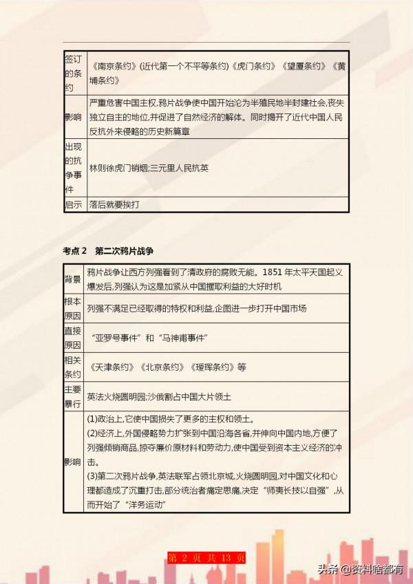 八年級上冊歷史考點歸納+ 思維導圖，打印出來貼牆背，值得收藏