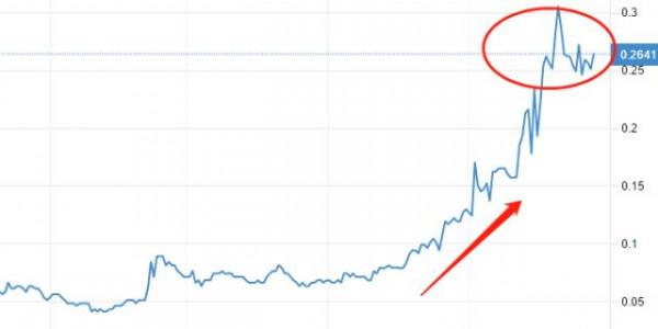ATFX:美國總統拜登的1.75億支出法案,遭溫和派議員公開反對 ATFX:美國總統拜登的1.75億支出法案,遭溫和派議員公開反對