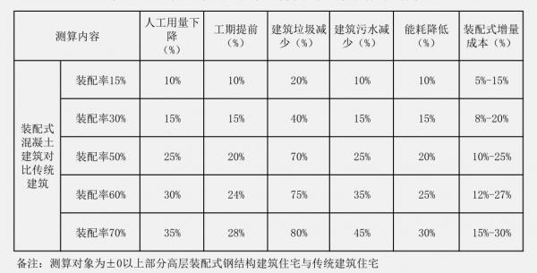 集中拍地中的新要求，提升了建安成本