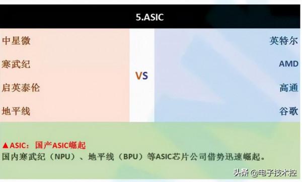 全新半導體晶片產業鏈全景圖(上中下游企業明細彙總) 全新半導體晶片產業鏈全景圖(上中下游企業明細彙總)