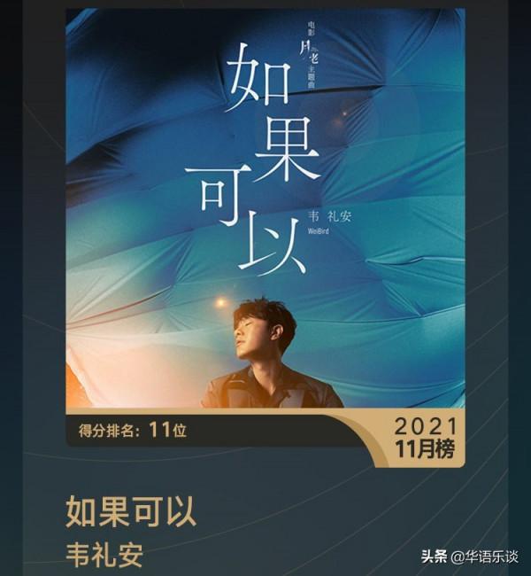 浪潮榜年終排名:陳奕迅雙榜登頂,周深第四,劉德華憑老歌上榜 浪潮榜年終排名:陳奕迅雙榜登頂,周深第四,劉德華憑老歌上榜