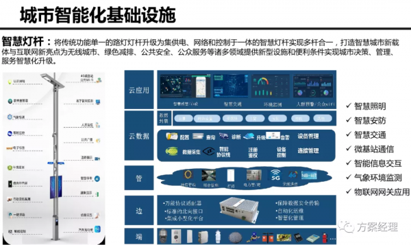 5G新型城市新基建建設架構方案(ppt)來了
