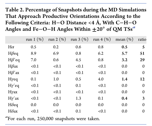ACS Catalysis&boxv;細胞色素P450對脂肪族與芳香族羥基化在選擇性氧化中的不同幾何要求