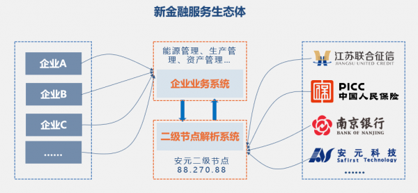 數字轉型 &vert; 標識解析助力中小企業普惠金融