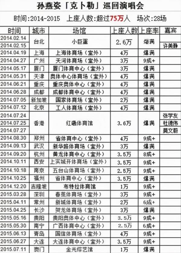 當年四小天后今昔懸殊：有人宣傳新歌遭抵制，有人演唱會票難賣
