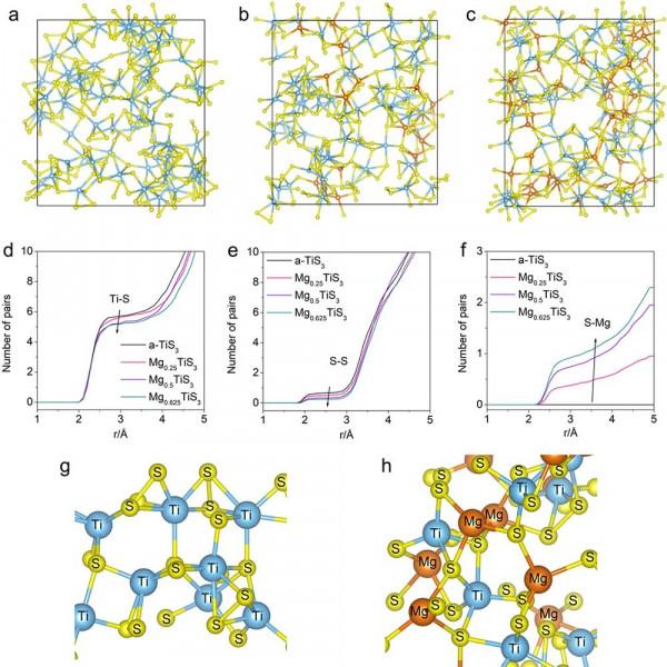 科學前沿20:陰-陽離子共變價非晶富硫化物正極在多價轉移體系中的應用 科學前沿20:陰-陽離子共變價非晶富硫化物正極在多價轉移體系中的應用