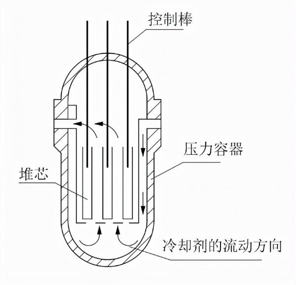 核科普第三輯|核反應堆是什麼? 核科普第三輯|核反應堆是什麼?
