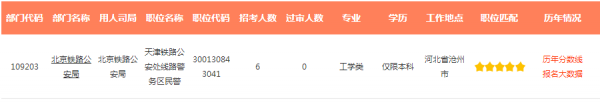 2022國考沒有合適崗位?557個職位無人報,這四個職位更值得報考 2022國考沒有合適崗位?557個職位無人報,這四個職位更值得報考