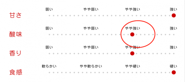 黃色蘋果迎來黃金時刻,5個知名黃色蘋果品種,你更看好哪一個? 黃色蘋果迎來黃金時刻,5個知名黃色蘋果品種,你更看好哪一個?
