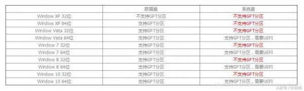 mbr和gpt分割槽淺談 mbr和gpt分割槽淺談