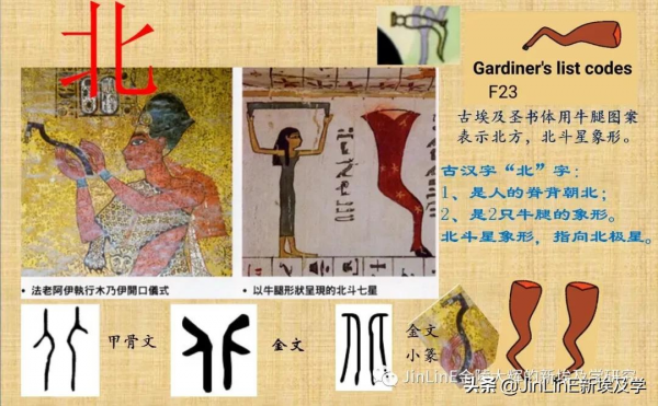 （圖文版）上下左右、東南西北表示方位的古漢字的古埃及淵源考