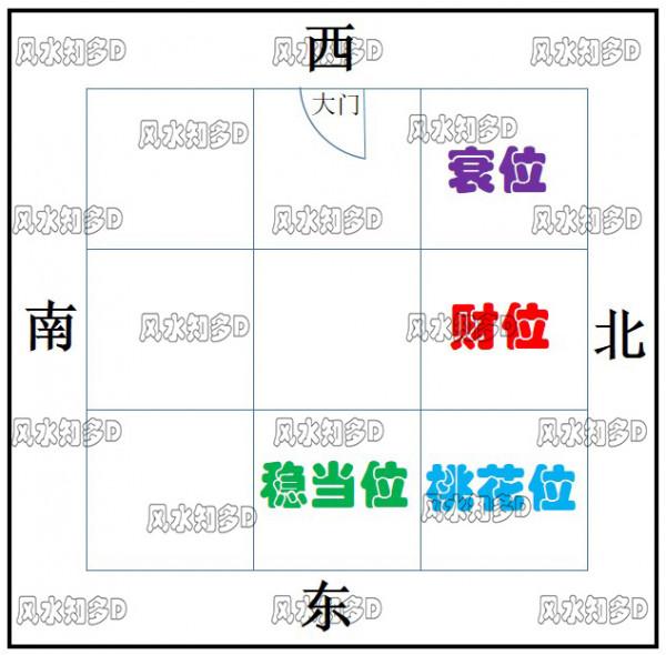 如何尋找住宅中的財位、衰位、穩當位、桃花位