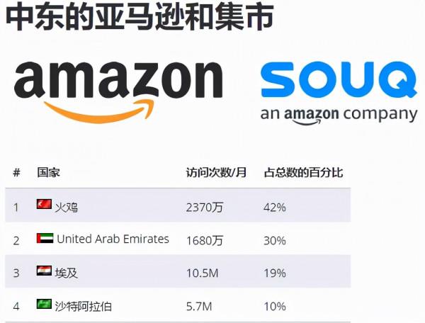 中東的線上市場:這才剛剛開始 中東的線上市場:這才剛剛開始