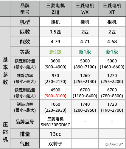 拆三菱電機空調ZHJ 或許是制熱最強的1&period;5匹 實測68度高溫風