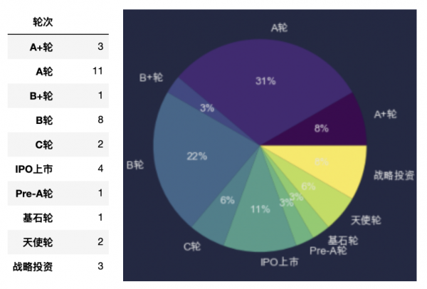 瓶塞企業也上市，華蘭股份成功IPO｜投融資週報