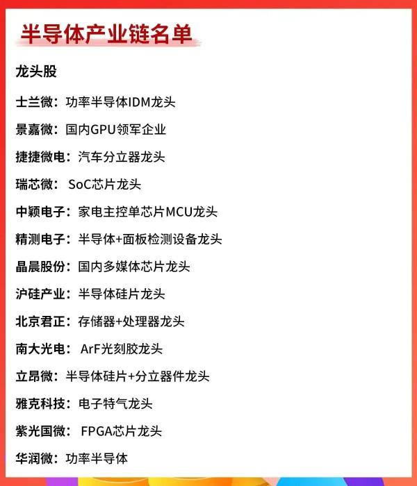 全市場最全的半導體產業鏈龍頭股彙總及操作建議(建議收藏) 全市場最全的半導體產業鏈龍頭股彙總及操作建議(建議收藏)