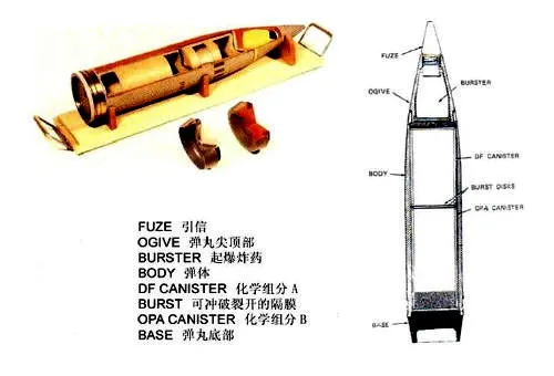 斬斷西方毒手的紅色利劍：蘇軍化學兵部隊及其裝備