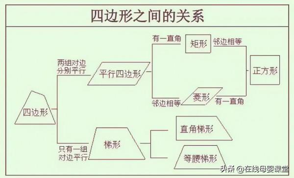 清華才女:初中數學就“死磕”這12張圖,3年考試從未下過140+ 清華才女:初中數學就“死磕”這12張圖,3年考試從未下過140+