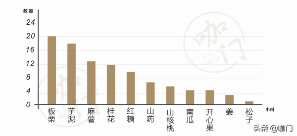 統計260款新品，茶飲冬季小料Top3出爐！最新產品報告來了