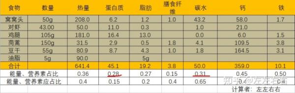高蛋白膳食減肥法