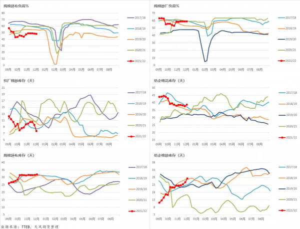 「棉花」大跌之後市場有哪些改變? 「棉花」大跌之後市場有哪些改變?