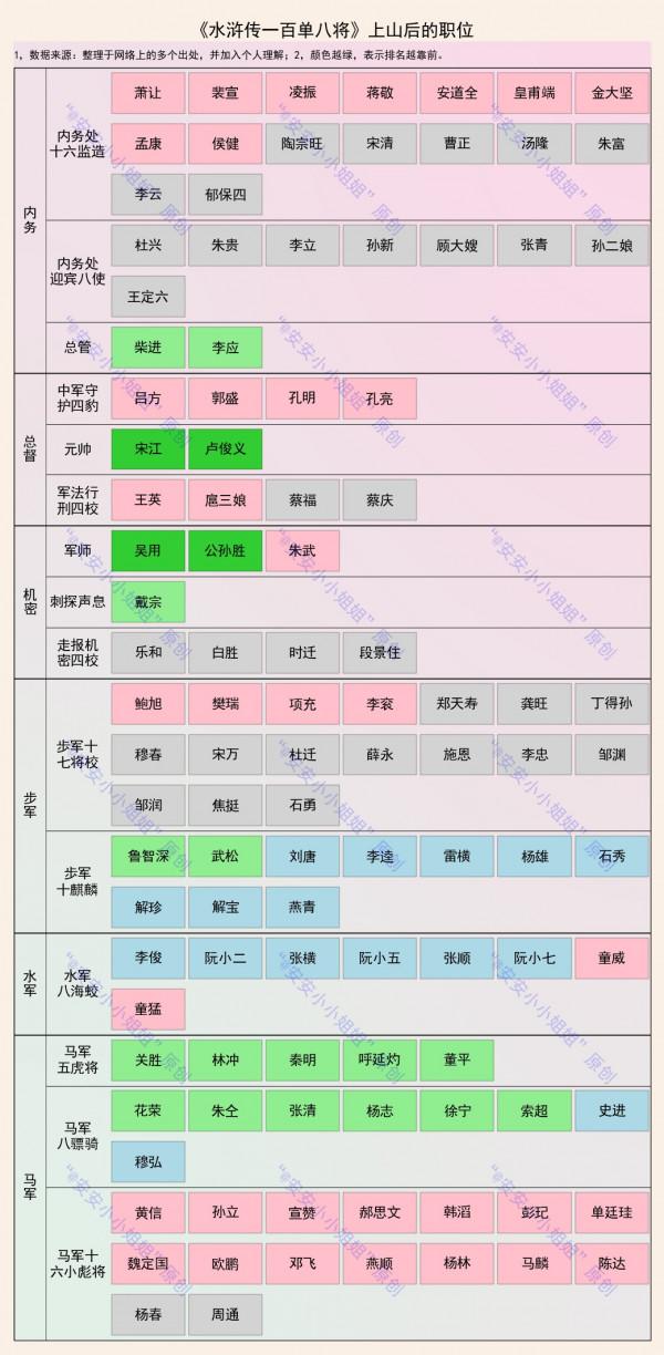 水滸傳一百單八將：上山前、上山後和故事結局，圈子完全不同