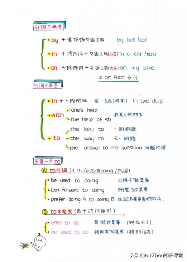 博士媽媽提煉小學新概念英語要點和語法為65幅思維導圖｜一週掌握