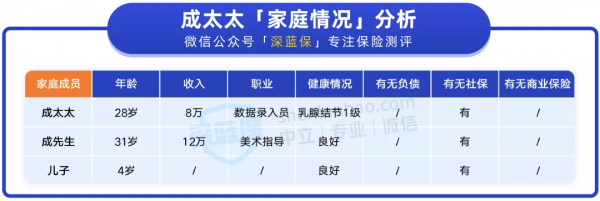 網際網路新規來襲，這些好產品今晚將下架！全家保險方案的思路分享