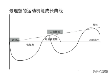 她連跑100個半馬，吸取教訓後一年達標波馬：PB333的訓練之道