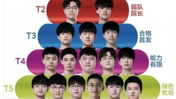 LPL的AD實力等級，Uzi被評能力有限，阿水靈魂王牌，iBoy太慘