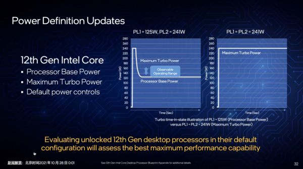 12代酷睿正式釋出:Core i9-12900K拉滿5.2GHz,DDR5、PCIe5.0齊發 12代酷睿正式釋出:Core i9-12900K拉滿5.2GHz,DDR5、PCIe5.0齊發