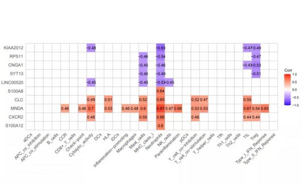 其實,非腫瘤純生信可以這樣進行創新發表 其實,非腫瘤純生信可以這樣進行創新發表