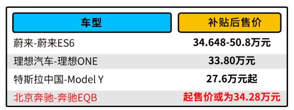 全新賓士EQB官圖釋出！軸距2829mm 售價預計不超34萬！