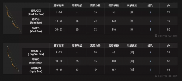 武器：弓&amp;弩可以製作的符文之語，暗黑2重製版