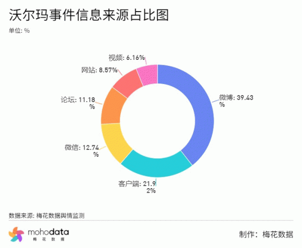 一週負面輿情監測：三隻松鼠回應模特妝容爭議