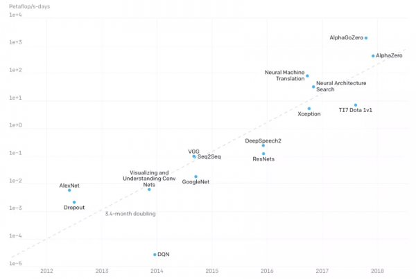 詳解AI加速器（二）：為什麼說現在是AI加速器的黃金時代？