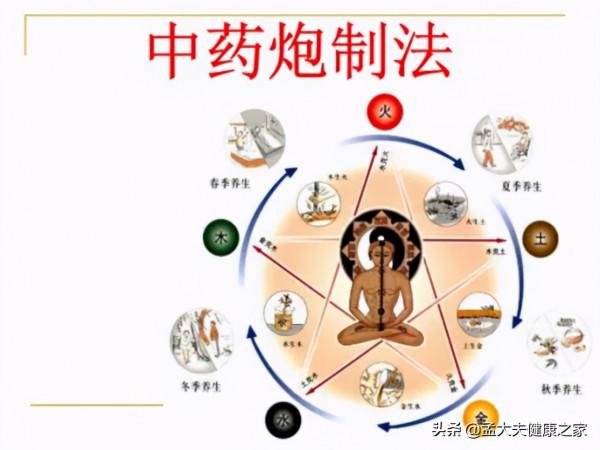 中藥引發肝損傷越來越多？中藥應該如何吃才更健康，更安全？