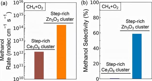 JACS：多位點協同甲烷氧化產甲醇