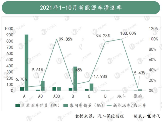 高性價比插混車型 能敲開新能源A級車市場的大門嗎? 高性價比插混車型 能敲開新能源A級車市場的大門嗎?
