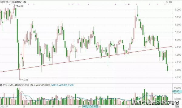 財經周評：市場在等什麼？