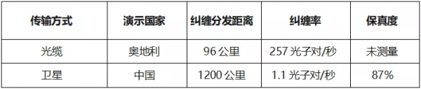 中美量子技術產業評估 中美量子技術產業評估