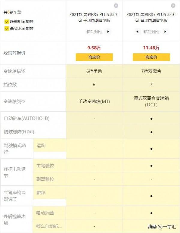 榮威RX5配置解讀，新老同堂，實力均衡，哪款更具價效比