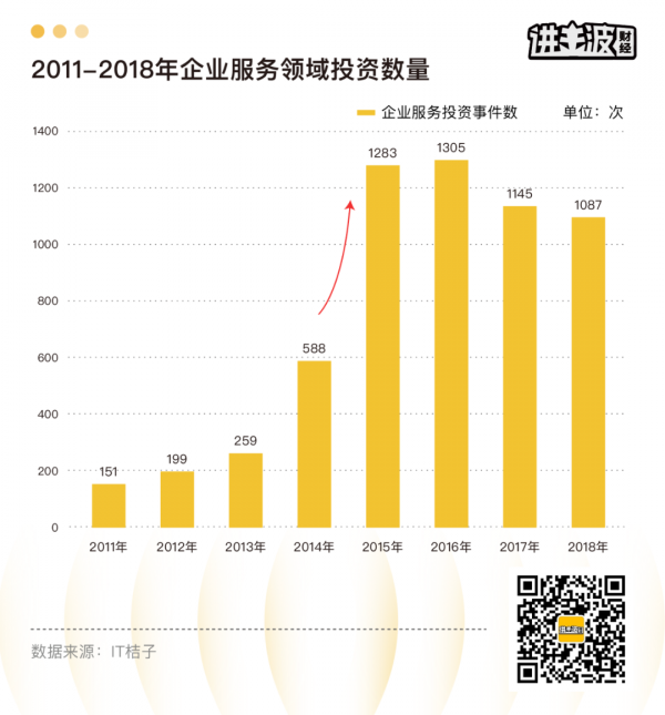 中國To B新路徑｜從&OpenCurlyDoubleQuote;做關係&rdquo;到&OpenCurlyDoubleQuote;見效果&rdquo;