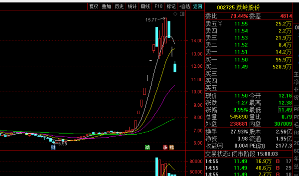 12-24早盤計劃:連續大跌3天了,怎麼也該反抽一下了吧,抄底? 12-24早盤計劃:連續大跌3天了,怎麼也該反抽一下了吧,抄底?