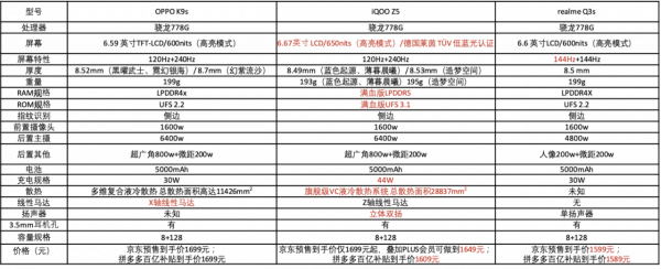 11.11千元續航強機盤點,來看看各家都有什麼實力選手 11.11千元續航強機盤點,來看看各家都有什麼實力選手