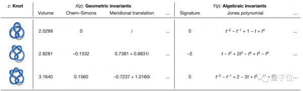 Nature最新封面：兩大數學難題被AI突破！DeepMind YYDS