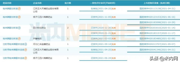 石藥發威了！剛拿下20億大品種，抗腫瘤新藥即將獲批
