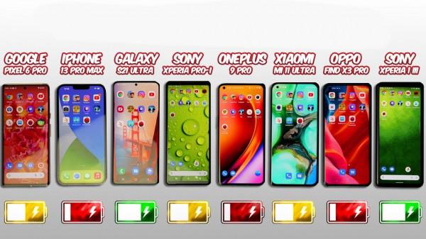 8部手機續航快充測試:iPhone13ProMax依然優秀,沒有讓果粉失望 8部手機續航快充測試:iPhone13ProMax依然優秀,沒有讓果粉失望