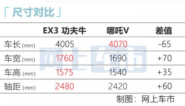 吉利純電“遠景X3”預售5.97萬起,比燃油版貴1萬,續航322km 吉利純電“遠景X3”預售5.97萬起,比燃油版貴1萬,續航322km